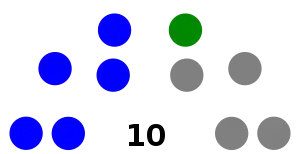 Elecciones generales de Uganda de 1958