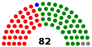 Elecciones generales de Uganda de 1961