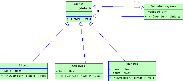 diagrama del patrón composite