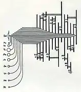 Diagrama donde se muestran los ratios de los engranajes del calendario planetario.