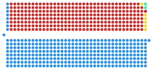 Elecciones generales del Reino Unido de 1951