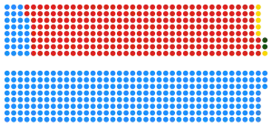 Elecciones generales del Reino Unido de 1955