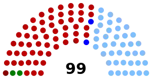 Elecciones legislativas de Uruguay de 1934