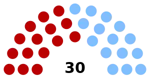 Elecciones legislativas de Uruguay de 1934