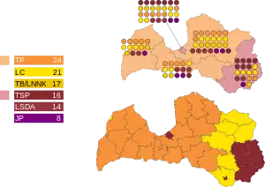 Elecciones parlamentarias de Letonia de 1998