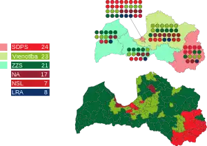 Elecciones parlamentarias de Letonia de 2014