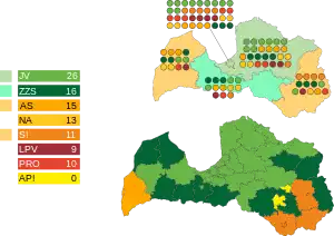 Elecciones parlamentarias de Letonia de 2022