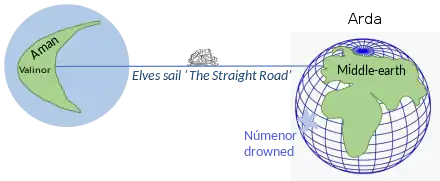 Diagrama que muestra a Arda (el mundo según la mitología de la Tierra Media) en forma de globo y Aman (el Reino Bendecido, un continente plano que fue separado del mundo). El diagrama muestra una línea que representa el Camino Recto (camino que los barcos élficos siguen al dirigirse Aman, el cual navegan a través del aire, mientras el mundo se curva bajo ellos). También muestra la ubicación donde estaría Númenor, al oeste del mundo, reino que originalmente estaba en la mitad de la distancia entre Aman y la Tierra Media.