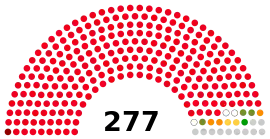 Elecciones parlamentarias de Venezuela de 2020