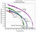 Entalpía de vaporización del agua, metanol, benceno y acetona.