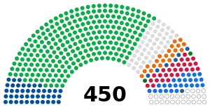 Elecciones parlamentarias de Ucrania de 2019