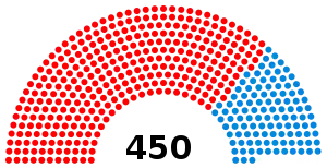 Elecciones parlamentarias de Ucrania de 1990