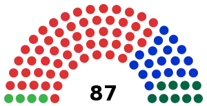 Elecciones estatales de Victoria de 2022