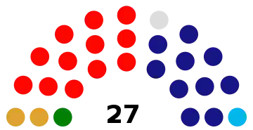 Vigésimo séptimo Senado de Puerto Rico .svg