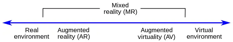 Milgram's Continuum