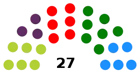 Elecciones municipales de 2019 en Vitoria