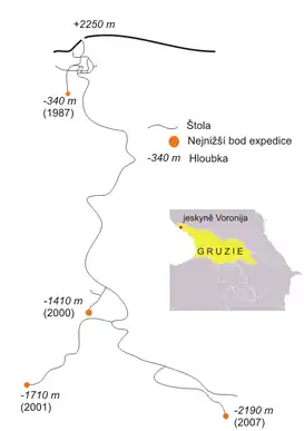 Sistema de cuevas de Voronija.