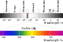 Ondas mas luminicas