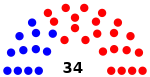 West Virginia Senate 2-13-18.svg