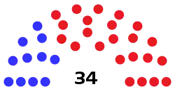 West_Virginia_Senate_2020.svg