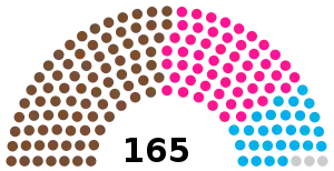 XIVe législature Sénégal.svg