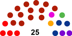 XXIV Legislatura del Congreso del Estado de Baja California (actualización).png