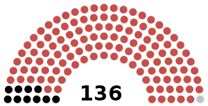 Elecciones generales de Zambia de 1988