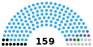 Elecciones generales de Zambia de 1996