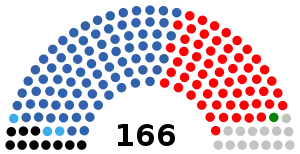 Elecciones generales de Zambia de 2016