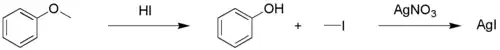 Determinación de Zeisel