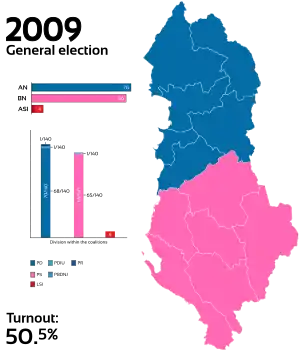 Elecciones parlamentarias de Albania de 2009