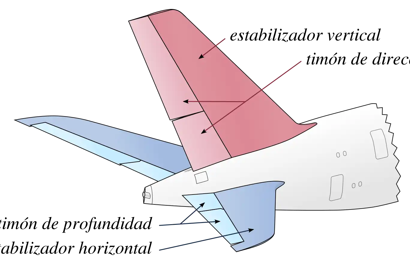 La cola de un Airbus A380, que muestra los ascensores en la parte trasera del estabilizador horizontal