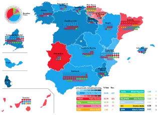 Elecciones generales de España de 2023