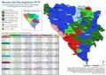 Estructura religiosa de Bosnia y Herzegovina en 1879