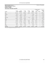 Tablas adicionales sobre los presupuestos de la Inteligencia de Estados Unidos para 2013