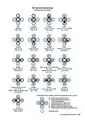 Un diagrama que muestra los movimientos de módulos y módulos de Konus alrededor del nodo de acoplamiento de Mir