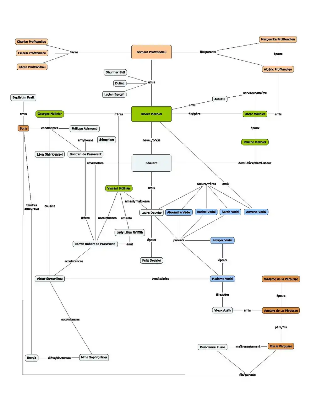 LFM_modélisation_Pierre_Desmet