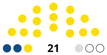 Îles Turques-et-Caïques Parlement 2025.svg