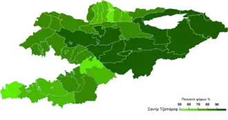 Elecciones presidenciales de Kirguistán de 2021