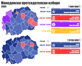 Elecciones presidenciales de Macedonia de 2009