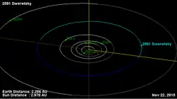 Órbita del asteroide Dworetsky