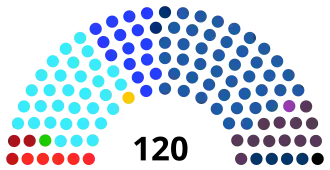 Elecciones parlamentarias de Israel de 1977