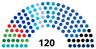 Elecciones parlamentarias de Israel de 2021