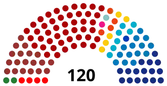Elecciones parlamentarias de Israel de 1949