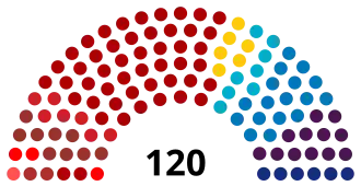 Elecciones parlamentarias de Israel de 1959