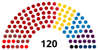 Elecciones parlamentarias de Israel de 1961