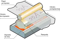 Esquema de funcionamiento de la parte impresora de una tinta (cuerpo) de una rotativa de huecograbado.