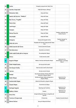 Personajes de El doctor Centeno, página 02