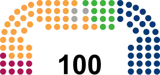 11th term Senate of Poland.svg