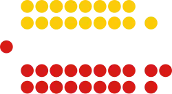 12th Republican House of Representaitves of Trinidad and Tobago (2020).svg